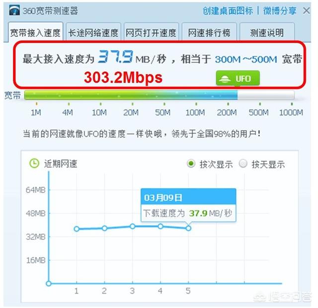 移动宽带卡终于解决了