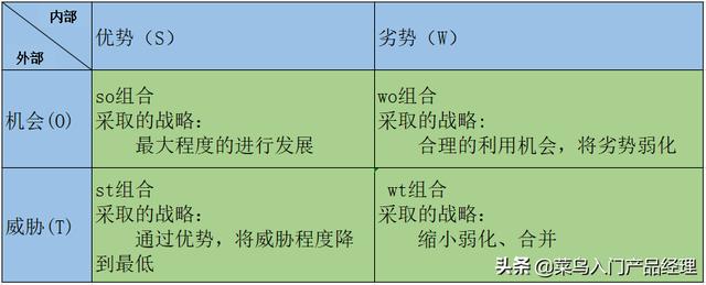 竞品是什么意思