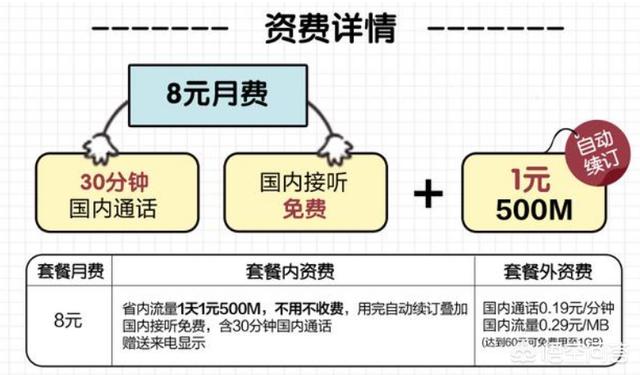 移动流量卡套餐介绍