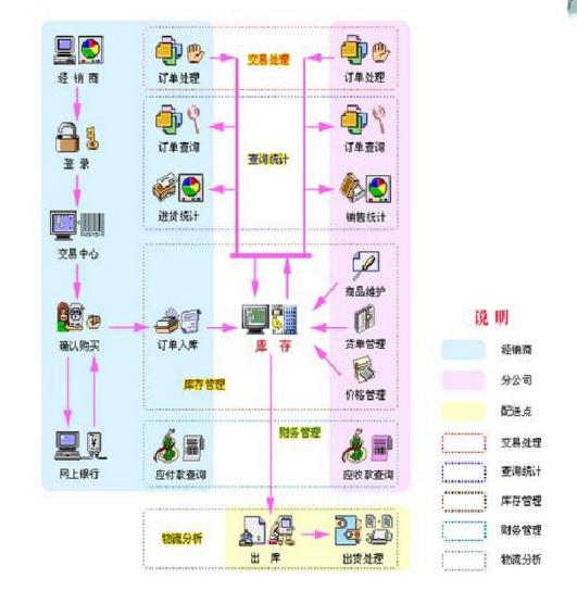 电商btob是什么意思