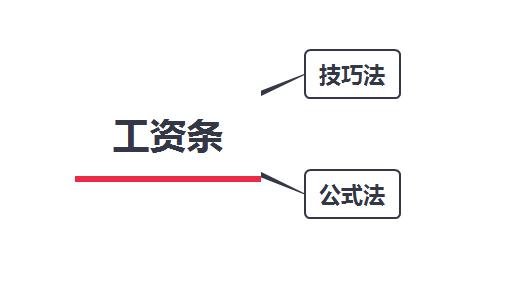 工资条制作方法