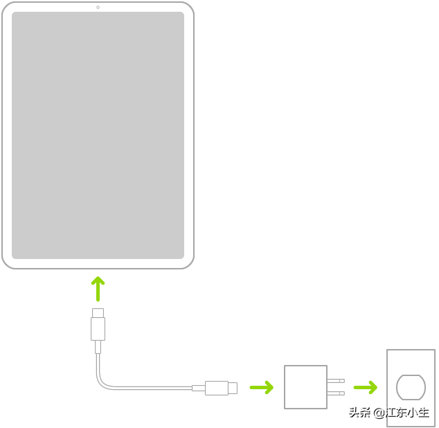 ipad怎么充电对电池好