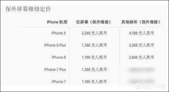 苹果x原装屏幕多少钱