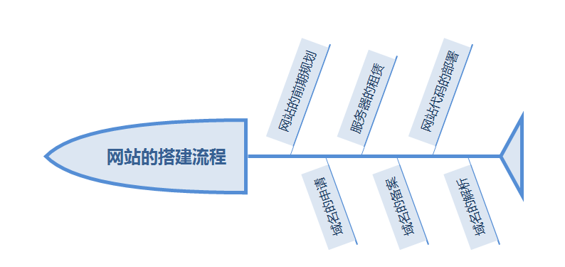 学生个人网页制作