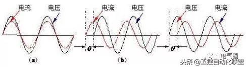 功率因数是什么意思