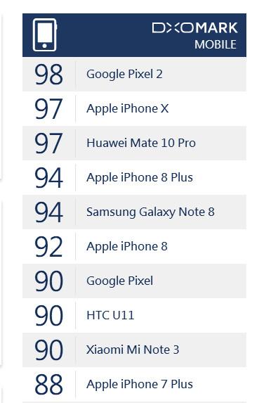 像素最好的手机排行