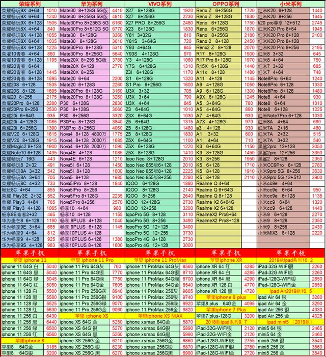 全国联保是什么意思