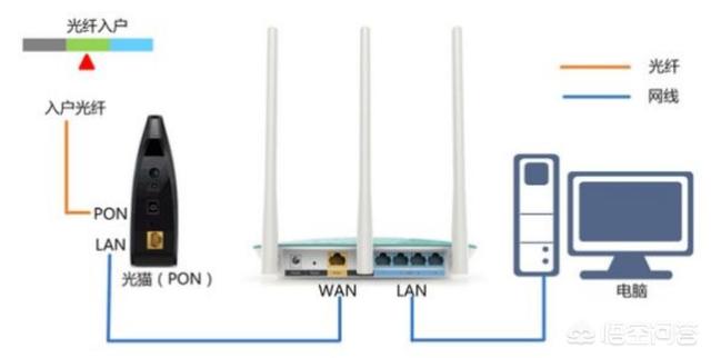 wifi卡顿怎么解决