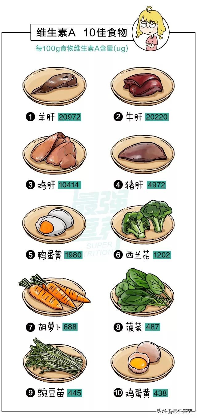 维生素a的食物排行榜