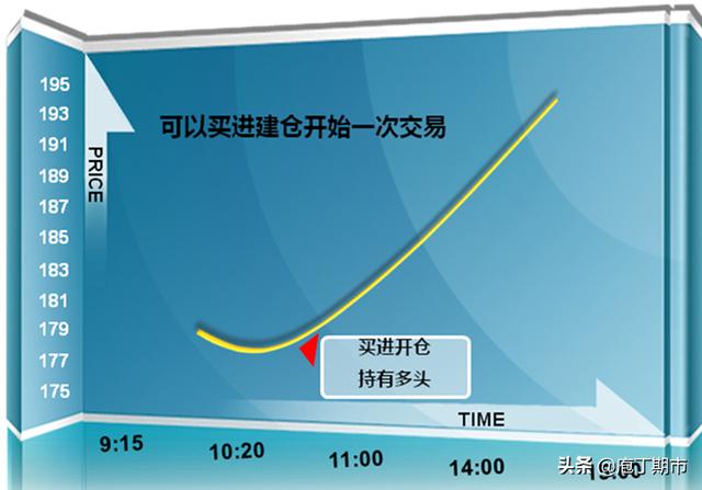 开仓是什么意思