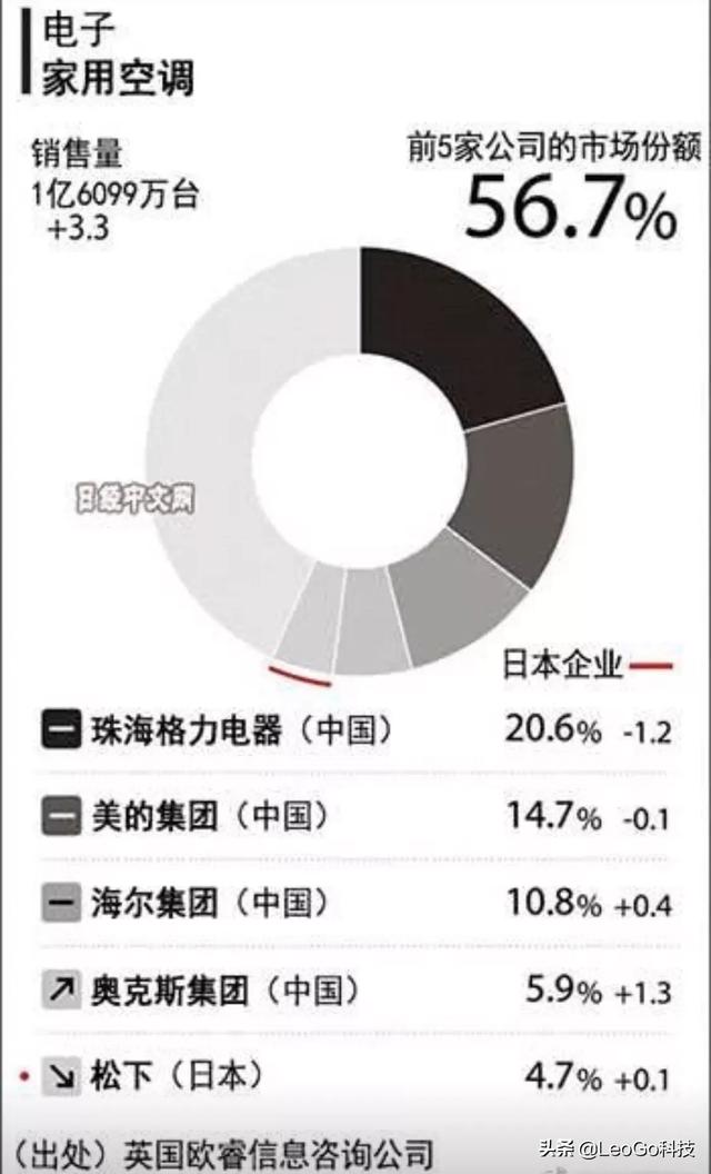 空调哪个品牌耐用