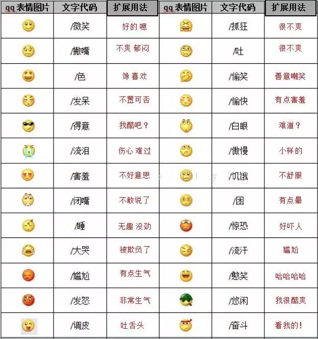 100个表情符号含义