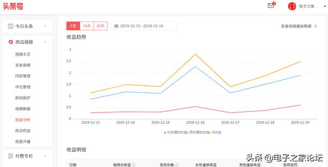 西瓜视频收益怎么计算