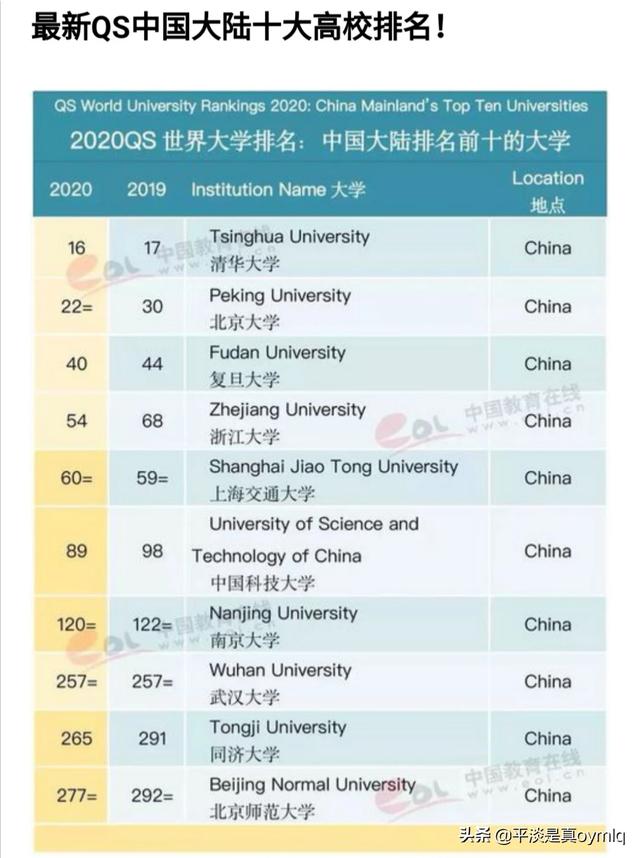 中国十大名牌大学