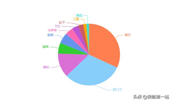 家用冰箱哪个牌子质量好