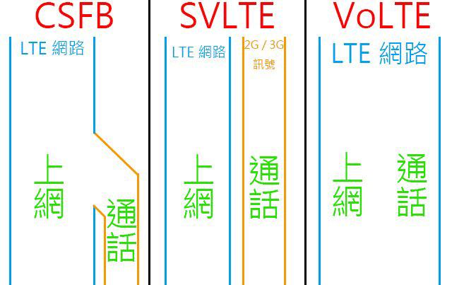 volte业务收费吗