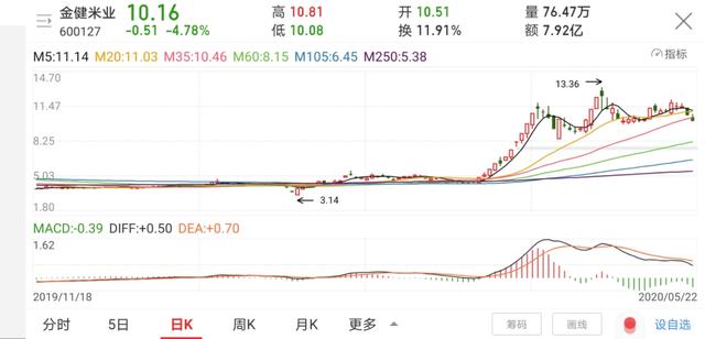 怎样赚钱最快现实点的