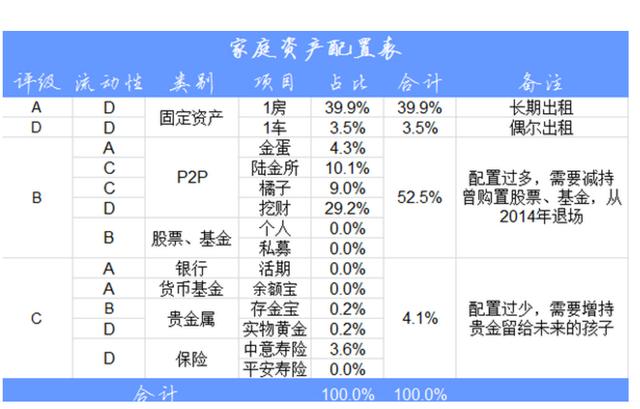 100万存款经典理财方案