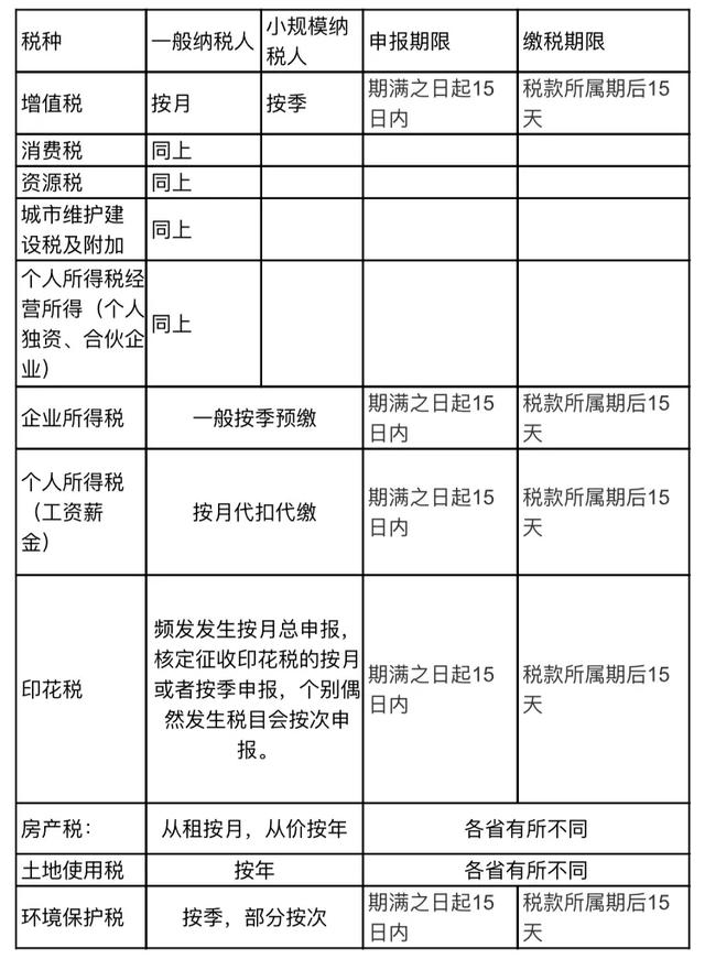 企业所得税汇算清缴时间