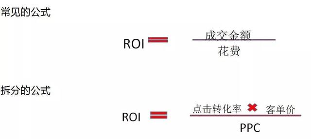 roi什么意思？