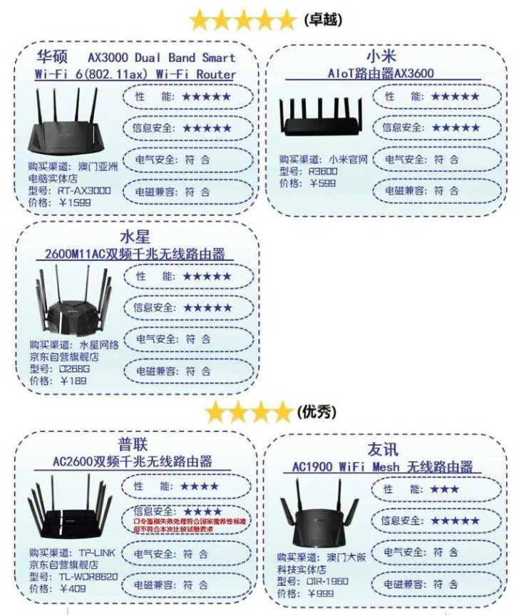 什么牌子的路由器好