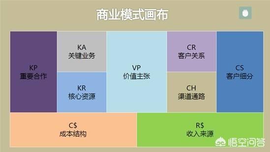 开个微商城需要多少钱