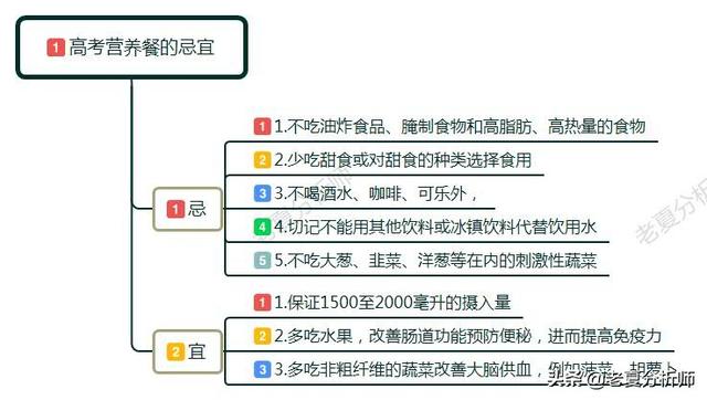 高考学生饮食指南