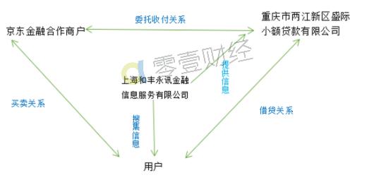 白条支付是什么意思