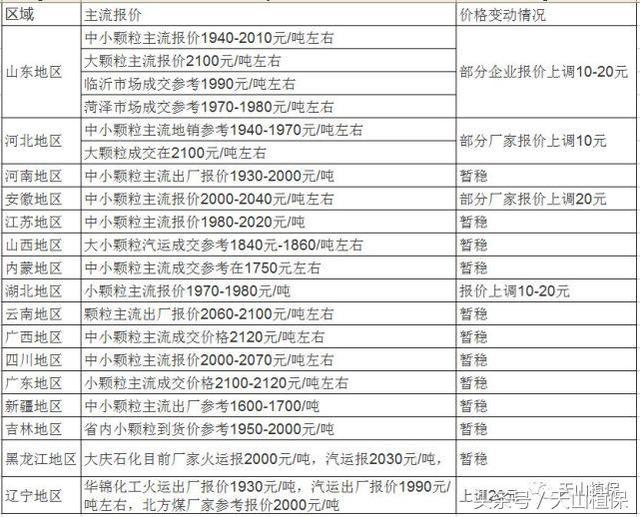 草甘膦最新价格