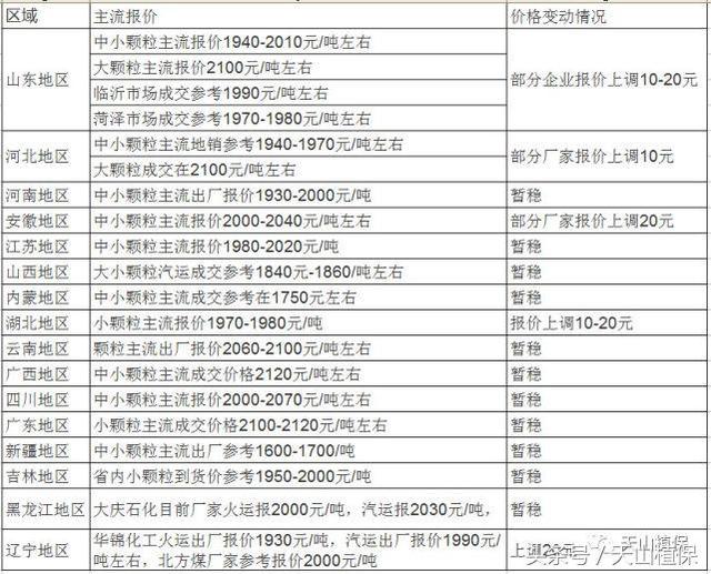 草甘膦最新价格