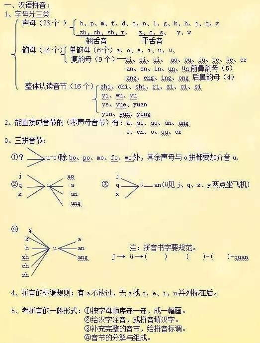 前鼻音有哪些