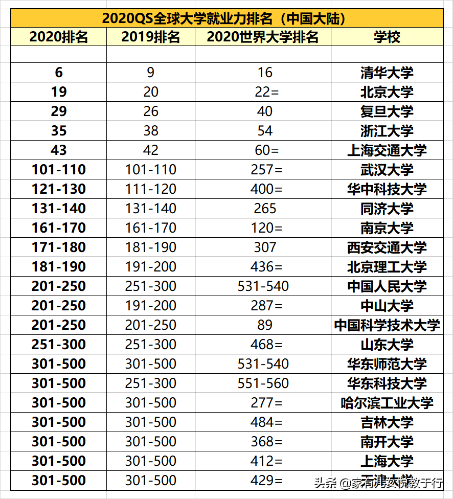 十大名牌大学有哪几所