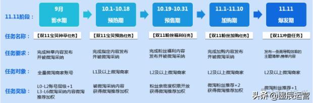 微淘怎么玩才可以玩起来
