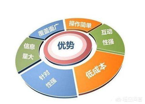 学校门口适合做什么生意