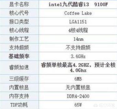 家用电脑什么配置好