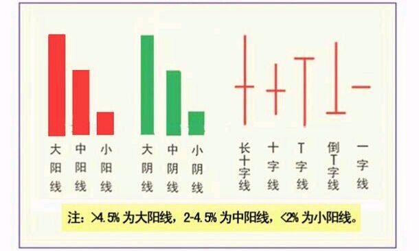 空方炮k线形态图解