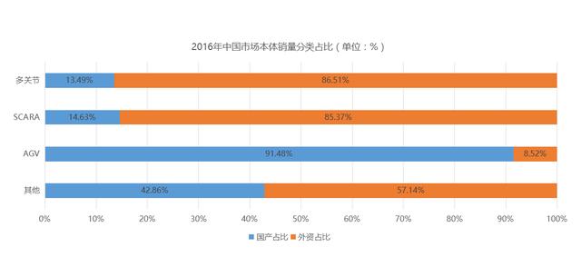 中国十大机器人公司