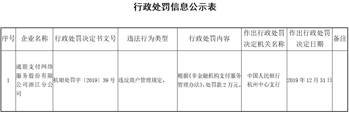 银行卡被通联支付扣钱