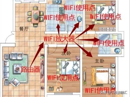 wifi信号放大器管用吗