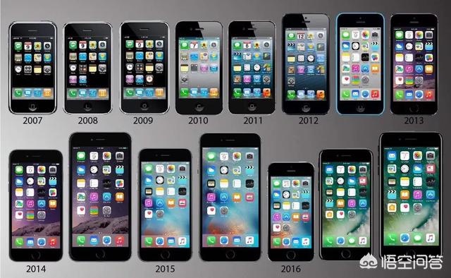 苹果手机性价比最高的是哪款