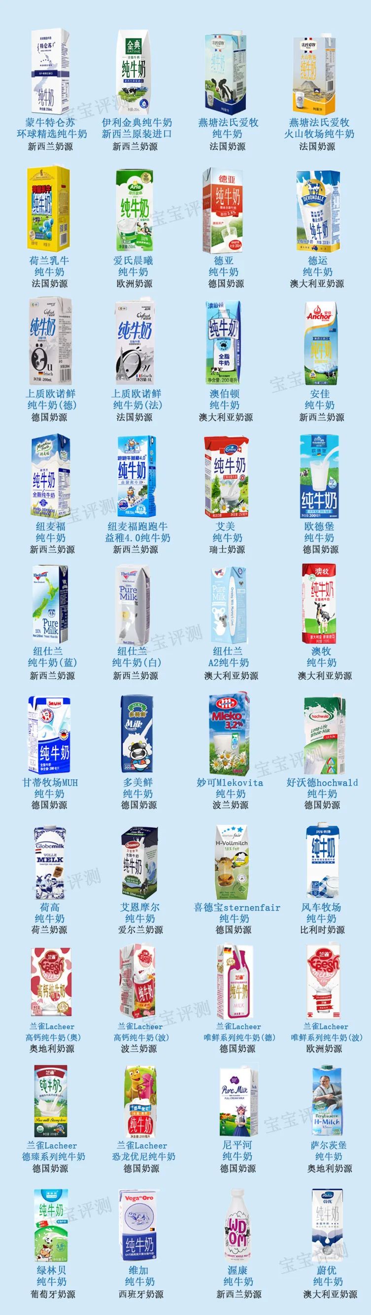 进口牛奶品牌排行榜
