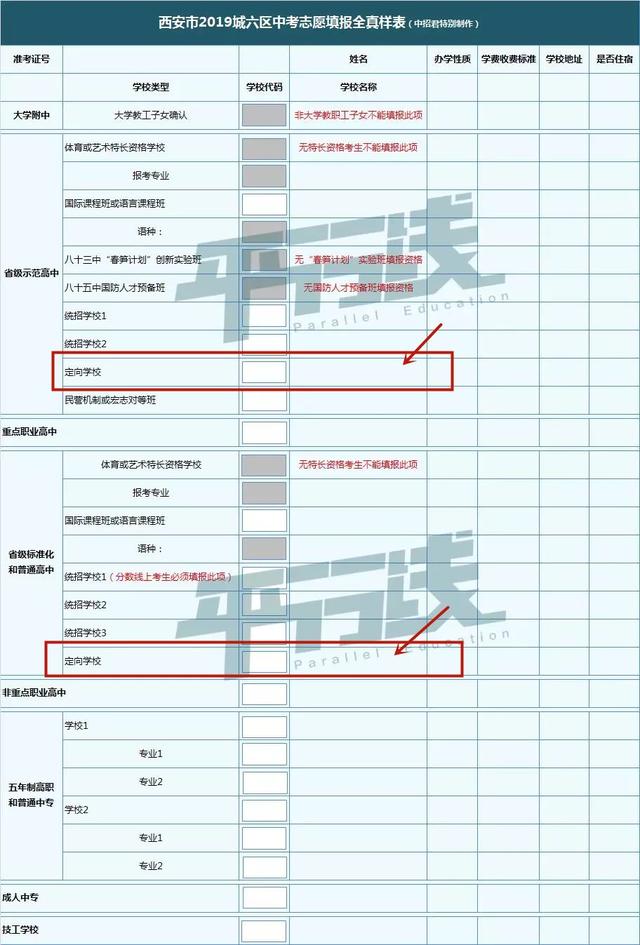 什么是定向生