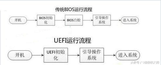 uefi是什么意思