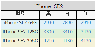 苹果手机降价规律表