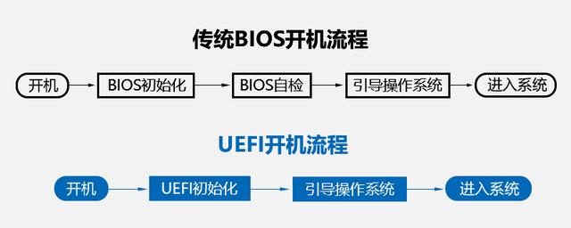 uefi什么意思