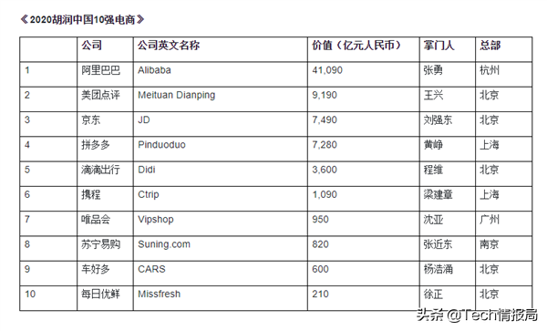 网购网站十大排名