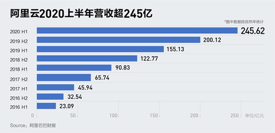 阿里云是做什么的