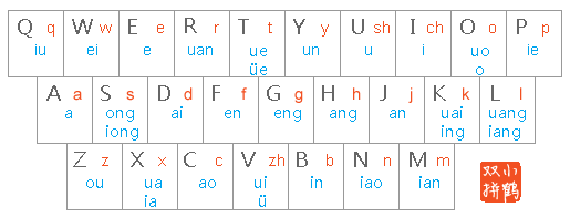 打字速度怎么快速提高