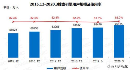 济南seo培训：seo行业死了吗