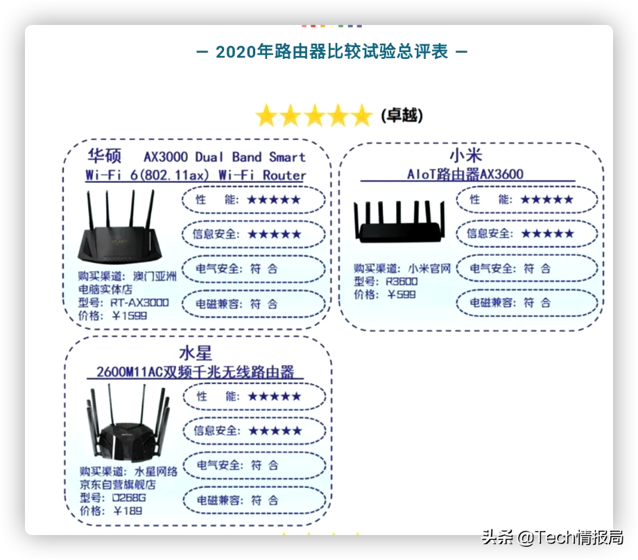 家用路由器什么牌子最好